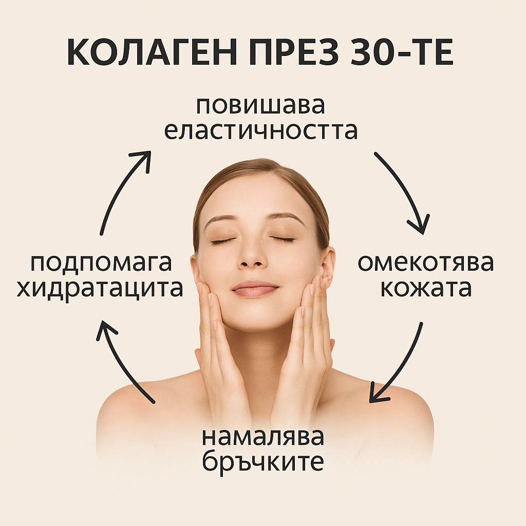 Колаген след 30: изграждане на здрава основа за млада кожа