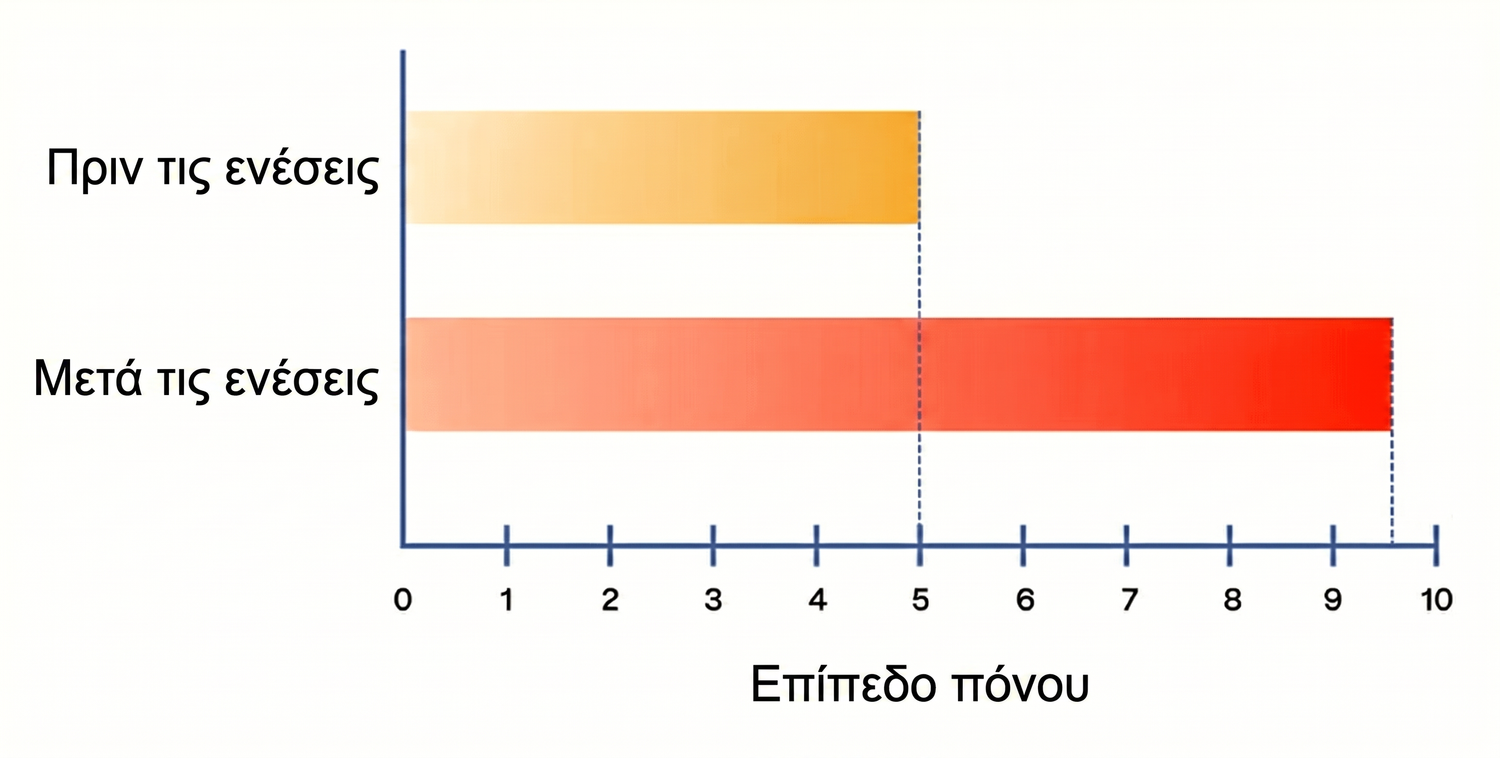 13-θεραπεία-αποτυχία-ελ