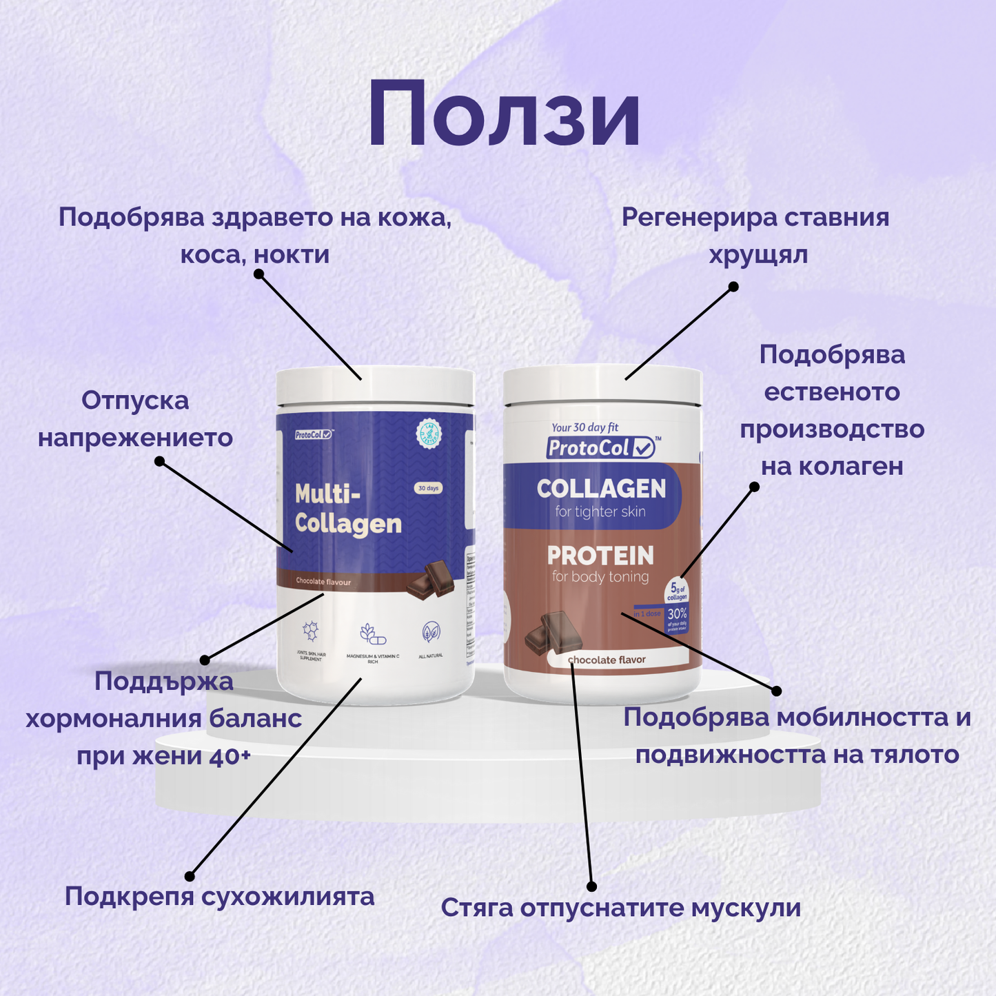 CollagenMax Bundle