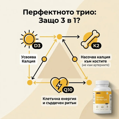 ProtoCol D3 K2 Q10 Complex
