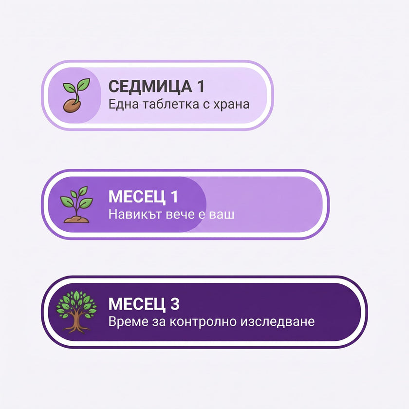 Седмица 1, месец 1, месец 3