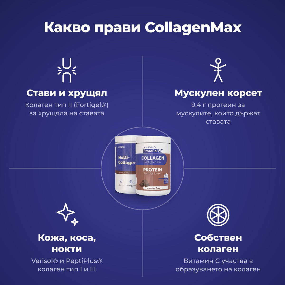 Какво прави CollagenMax: стави и хрущял, мускулен корсет, кожа, коса и нокти