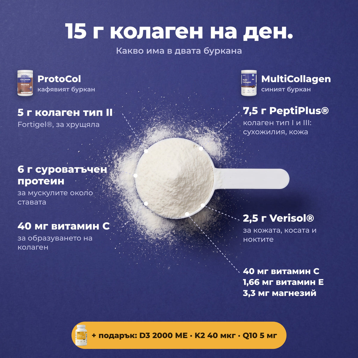 Съставки на CollagenMax: 15 г колаген на ден в двата буркана