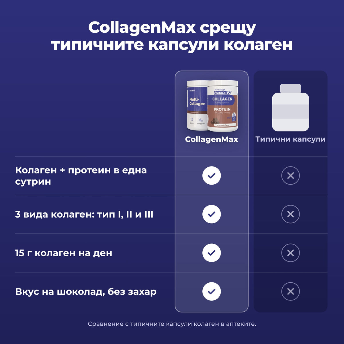 CollagenMax срещу типичните капсули колаген
