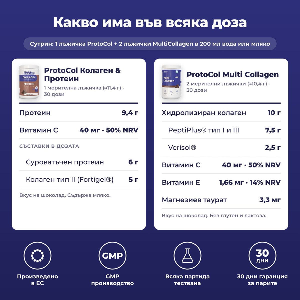 Хранителна информация и начин на прием на CollagenMax