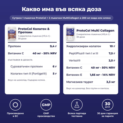 Хранителна информация и начин на прием на CollagenMax
