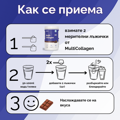 Protocol™ Multi-Collagen (Кожа, Корем, Тяло)